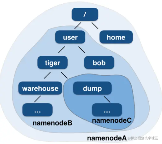 image-20220805213620865