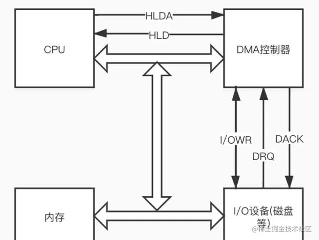 一次I/O问题引发的P0重大故障 「改版重推」