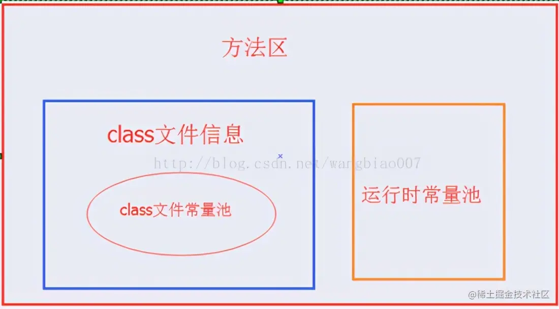 灵魂一问：一个Java文件的执行全部过程你确定都清楚吗？