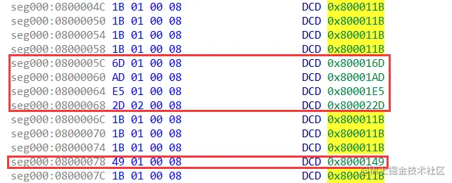 CTF竞赛题解之stm32逆向入门