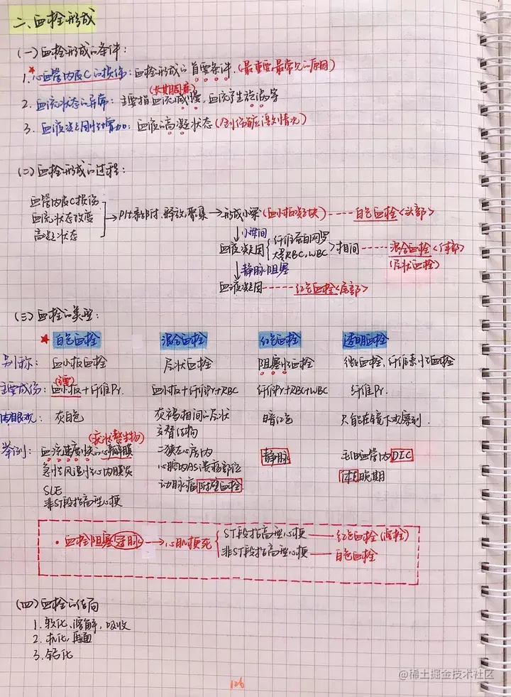 病理手写笔记.pdf