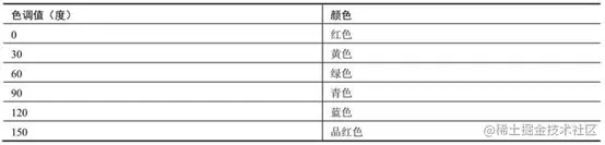 image-20220208012819758