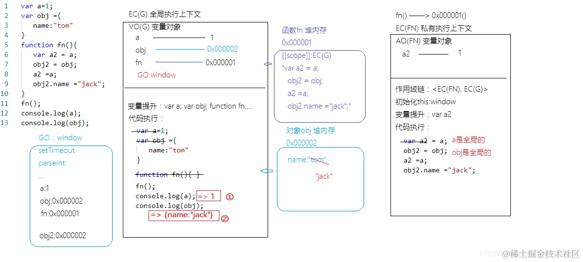 公众号：朝霞的光影笔记 ID：zhaoxiajingjing