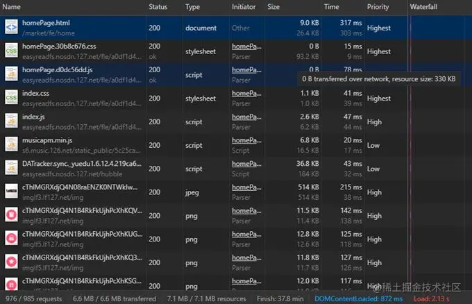 市集首页使用离线包加载时各资源加载情况，离线资源不会产生网络传输耗时