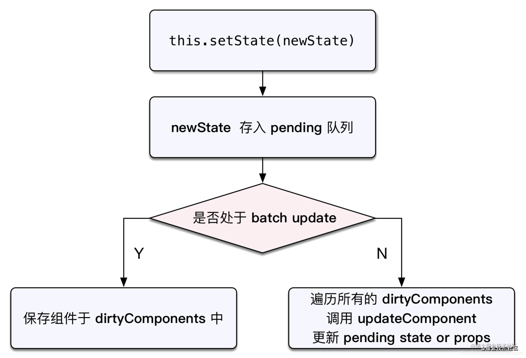 react-setstate