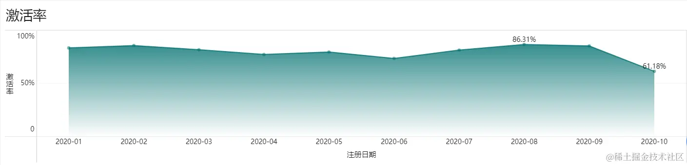 最详细AARRR模型拆解，可复制的运营成功秘诀