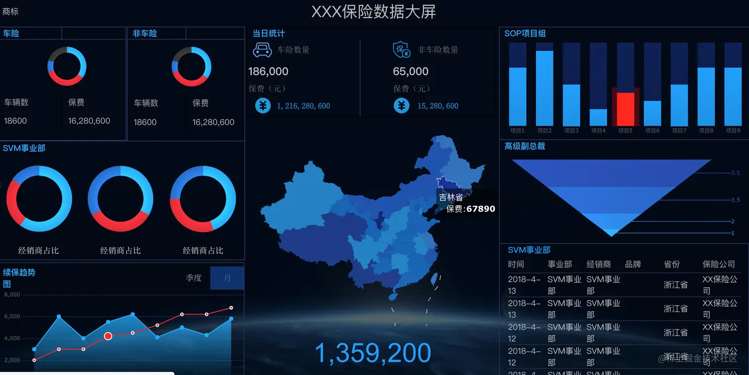 电商人：别再跟数据透视表苦苦挣扎，这个报表神器才是你最后出路