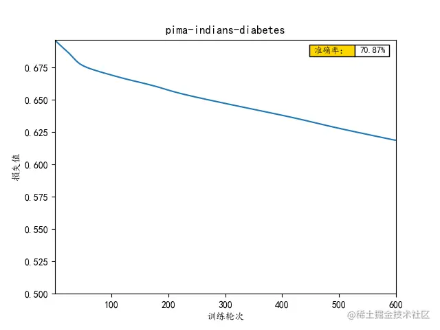 pima-indians-diabetes_result