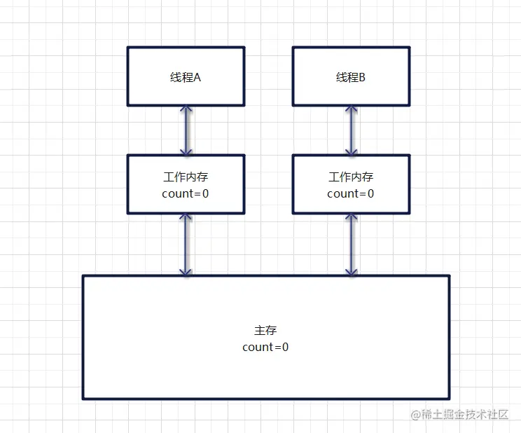 线程内存.png