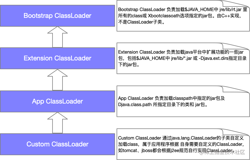 类加载器(ClassLoader)