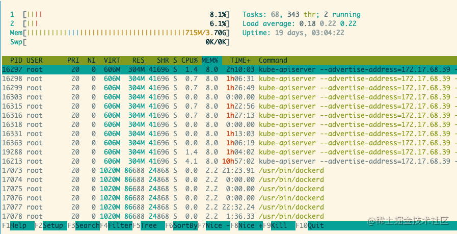 Monitor indicators and troubleshoot problems on the Linux server ...