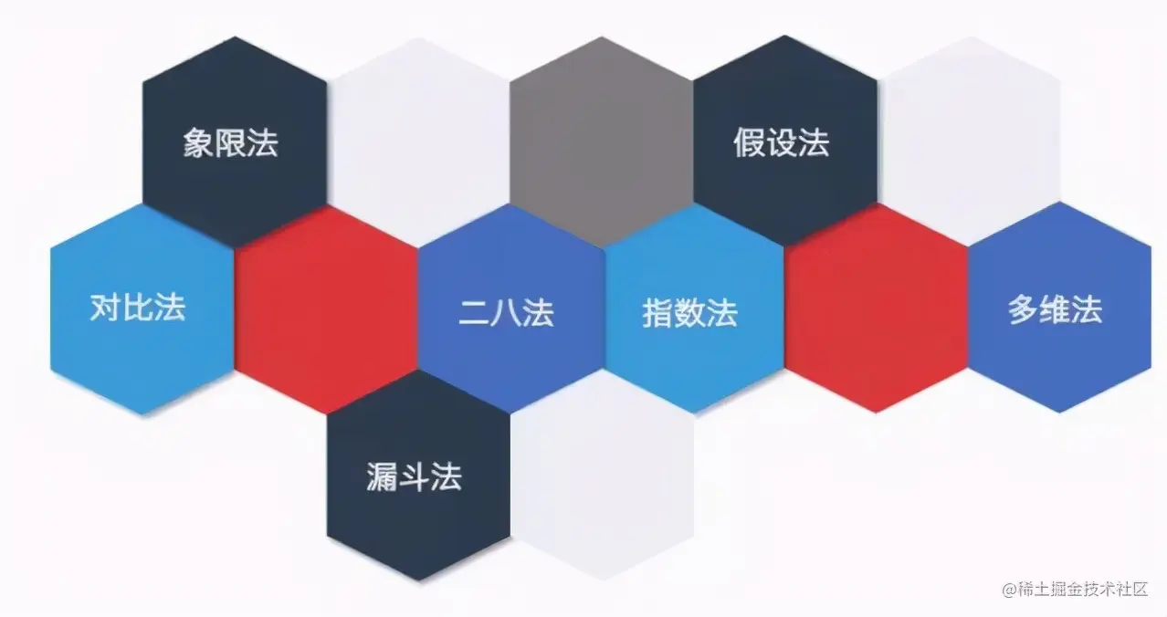 7种最常用数据分析思维，解决90%分析难题