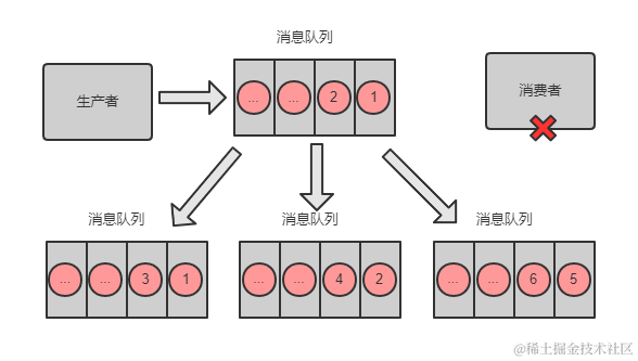 这三年被分布式坑惨了，曝光十大坑