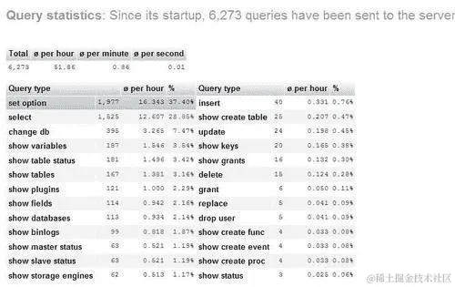 验证服务器状态