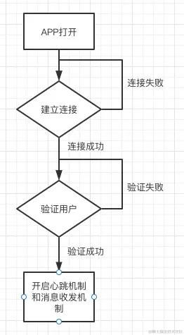 启动流程