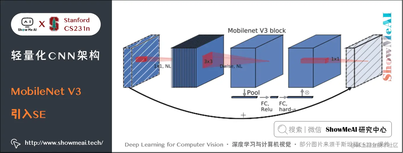 MobileNet V3; 引入SE