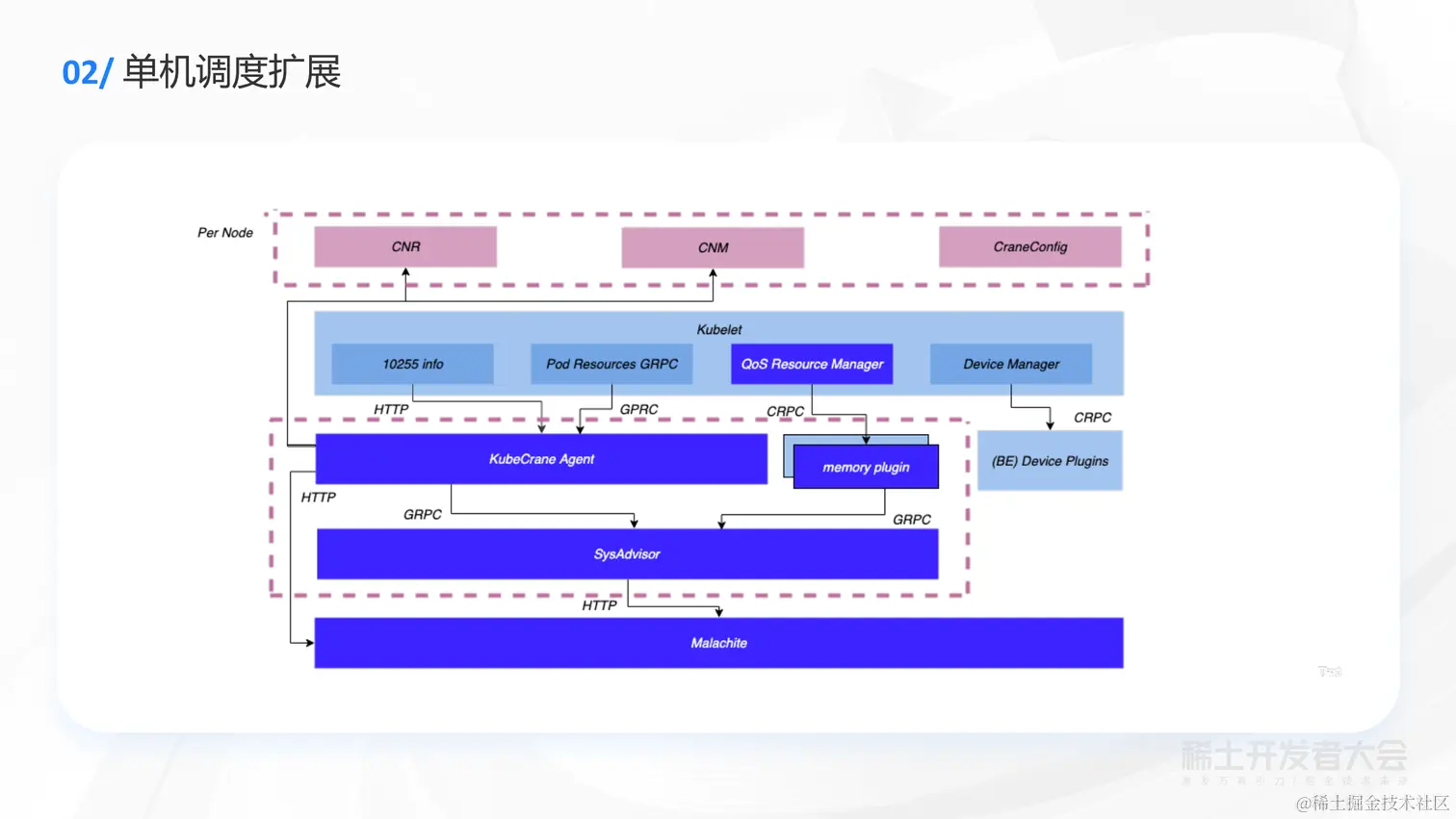 向武 -  字节云原生资源管理实践(1)_18.png