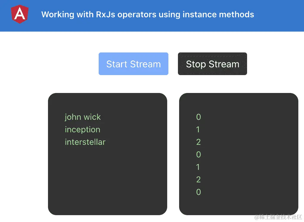 图 5.2 - 流使用 inputStreamData.length 上的模数输出 0,1,2..序列