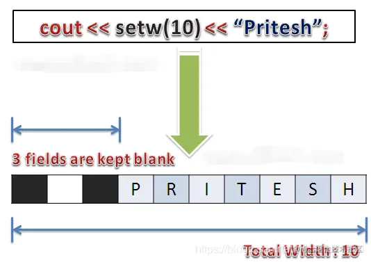 setw()效果展示图