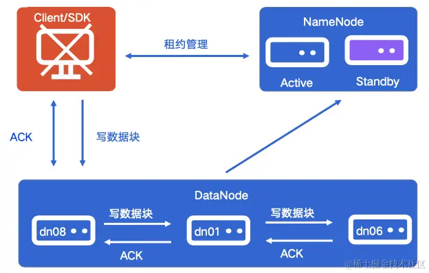 截屏2022-08-03 15.41.25.png