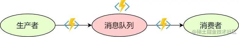 丢失的三种可能