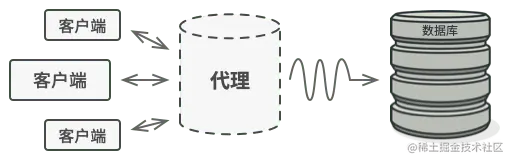 代理模式的解决方案