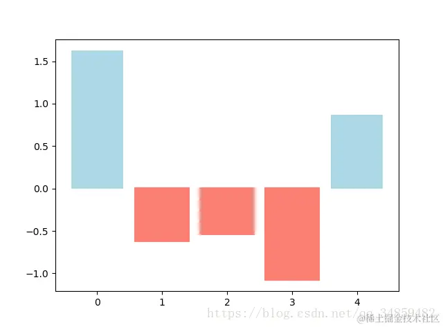 这里写图片描述