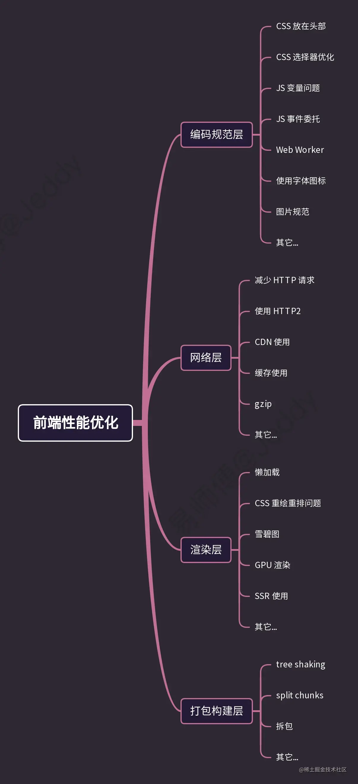 10.前端性能优化.png