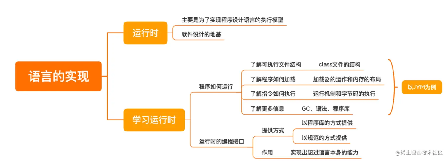 语言的实现.png
