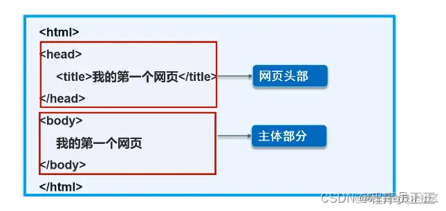 [外链图片转存失败,源站可能有防盗链机制,建议将图片保存下来直接上传(img-21G3Vehw-1647689341211)(C:\Users\许正\AppData\Roaming\Typora\typora-user-images\image-20220319173048936.png)]