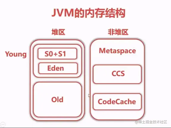 jvm结构图