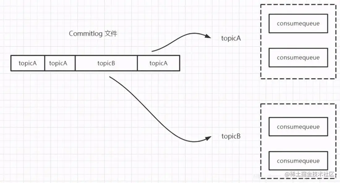 Kafka与RocketMQ性能对比大揭秘