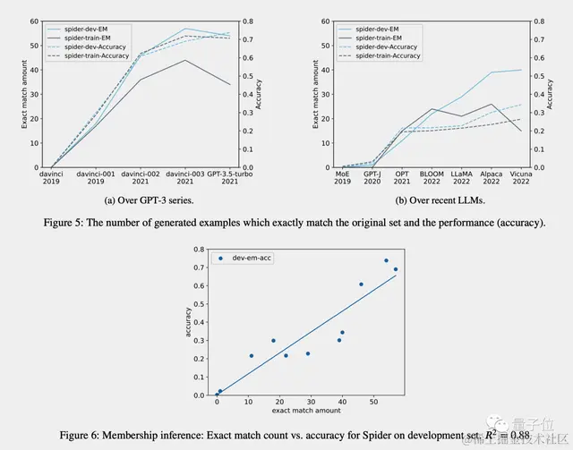 ChatGPT变笨新解释：世界被AI改变，与训练时不同了