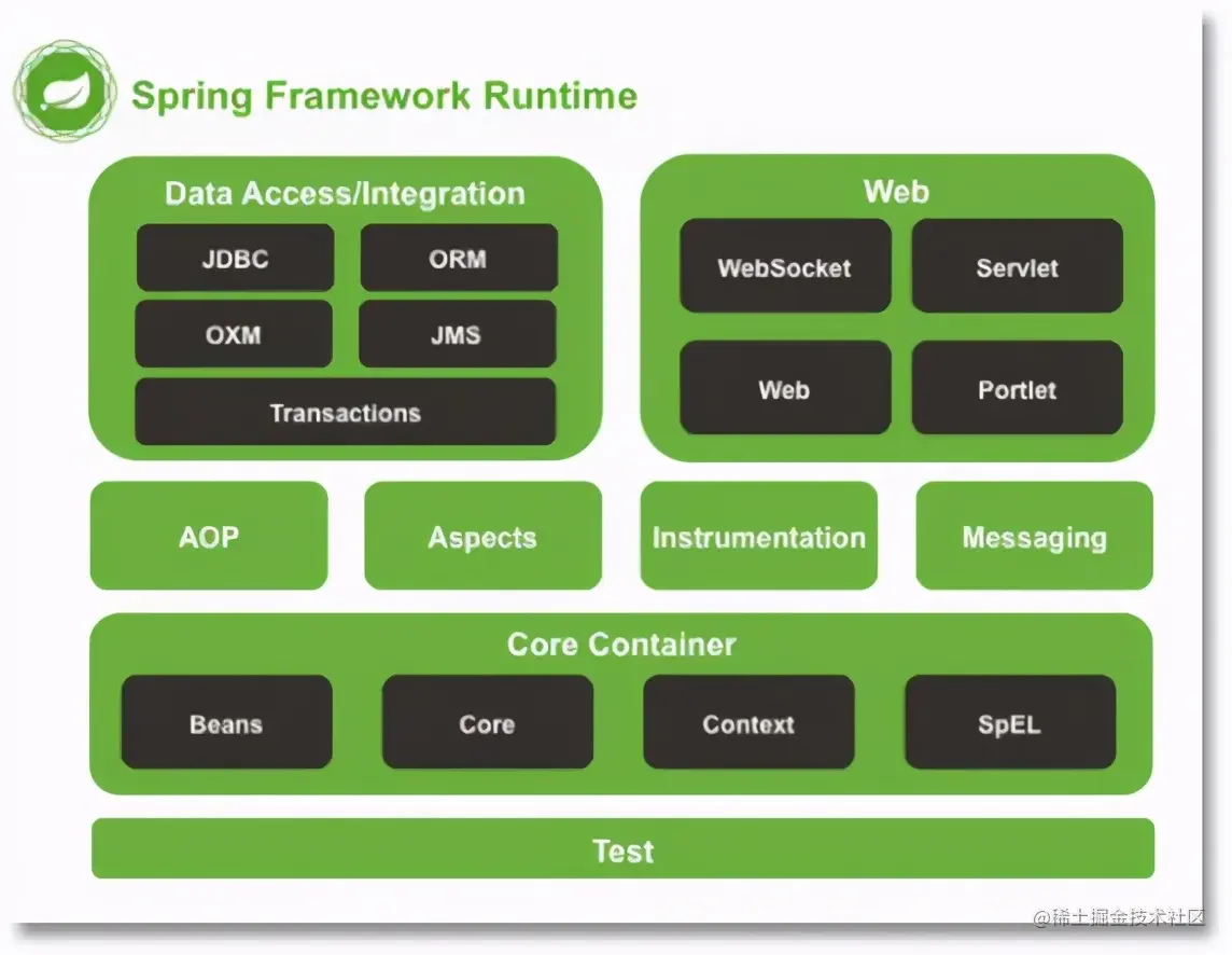 Spring框架全面详解｜Spring快速入门指南