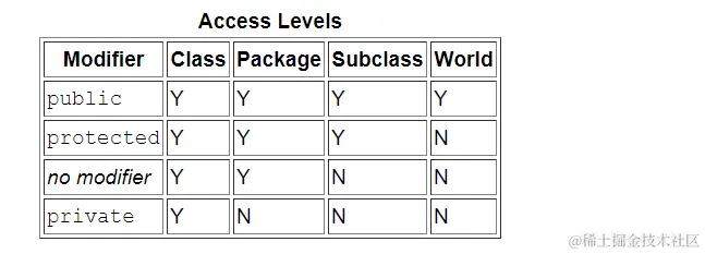 经典 控制权限表格