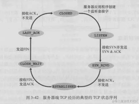 服务端状态图