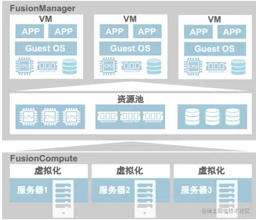 D:\代码笔记\HCIE—Cloud Compueing V2.0\image-20221107153943463.png)