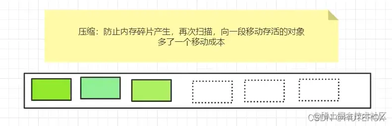 [外链图片转存失败,源站可能有防盗链机制,建议将图片保存下来直接上传(img-cQtUUZM0-1639903367179)(C:\Users\31395\AppData\Roaming\Typora\typora-user-images\image-20211219163247185.png)]