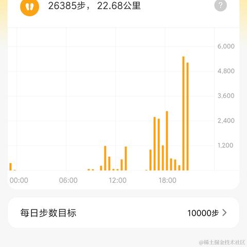 天国之门于2021-05-22 21:00发布的图片