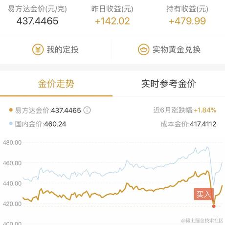 初辰ge于2023-10-17 15:25发布的图片