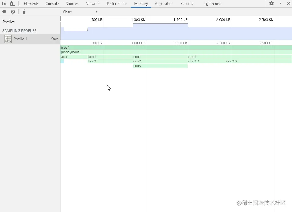 跳转到相应代码