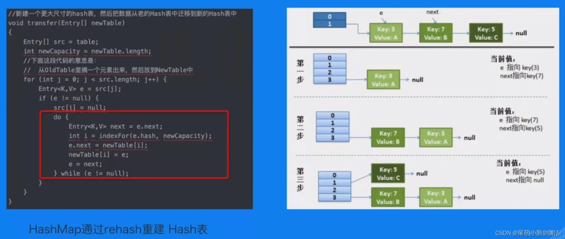 [外链图片转存失败,源站可能有防盗链机制,建议将图片保存下来直接上传(img-6ZmnaAiX-1656732438626)(E:\markdown笔记\java\性能调优.assets\image-20220702111453138.png)]