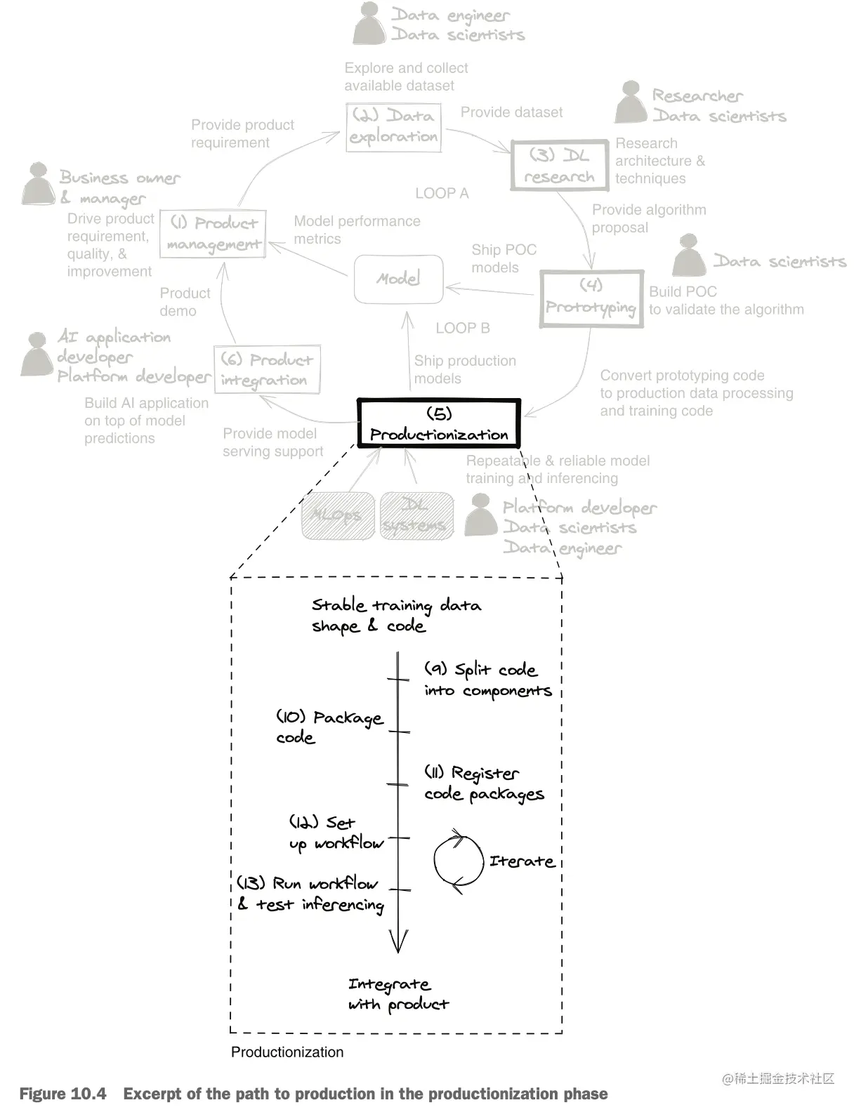 截屏2023-07-09 17.15.12.png