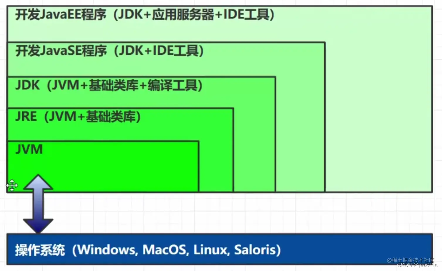 <img src="F:\StudyNotepad\img\image-20220208012311219.png" alt="image-20220208012311219" style="zoom:67%;" />