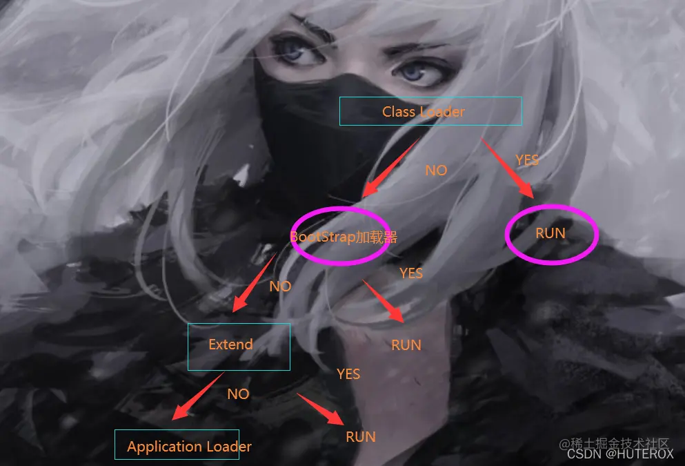 [外链图片转存失败,源站可能有防盗链机制,建议将图片保存下来直接上传(img-Jm4VbRkt-1639903367170)(C:\Users\31395\AppData\Roaming\Typora\typora-user-images\image-20211211142008717.png)]