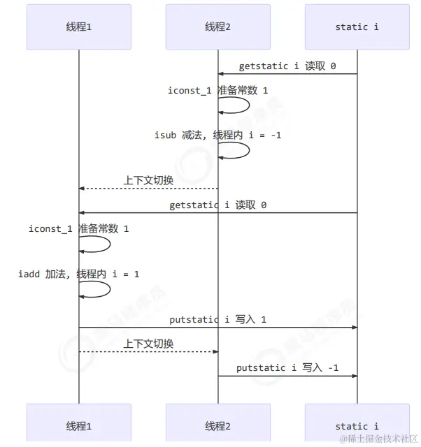 image-20230218152141131