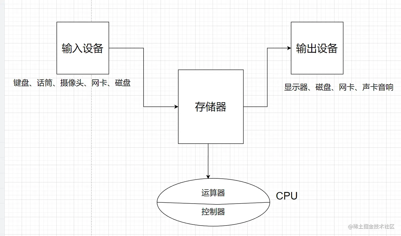 image-20230415103207014