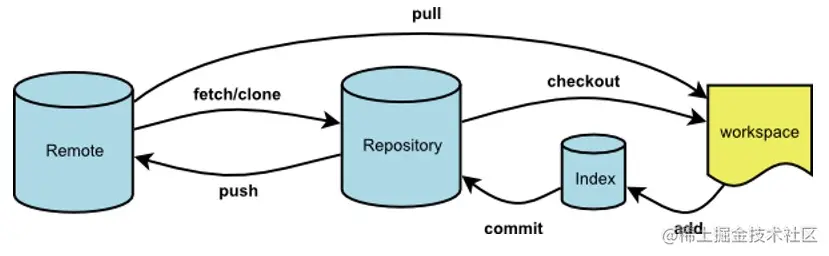 image-20210705234017636