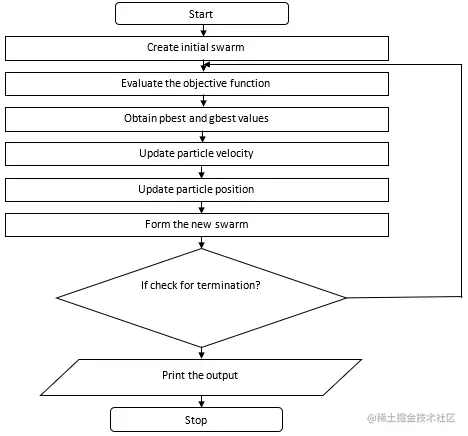 Figure6