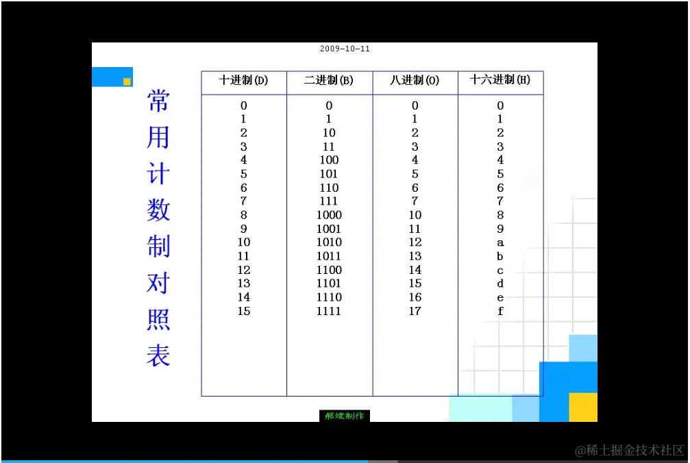 常用计数制对照表.png